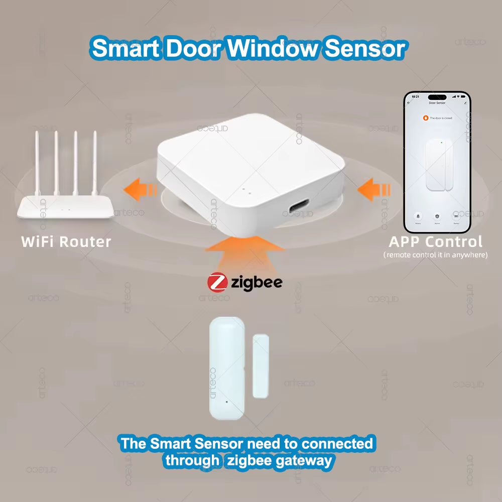 Zigbee Door Sensor Window Sensor Wireless Magnetic Door Open Closed Detector Smart Home Security Burglar Alarm Sensor Need Hub