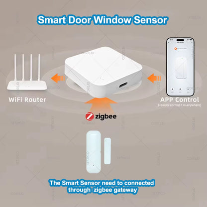 Zigbee Door Sensor Window Sensor Wireless Magnetic Door Open Closed Detector Smart Home Security Burglar Alarm Sensor Need Hub