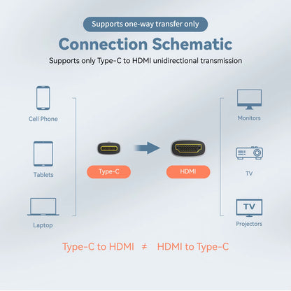 USB C to HDMI Cable 8K@60Hz 4K@120Hz Type C to Hdmi-Compatible HDTV Cable for TV Converter Macbook Air Ipad USB-C HDMI Adapter