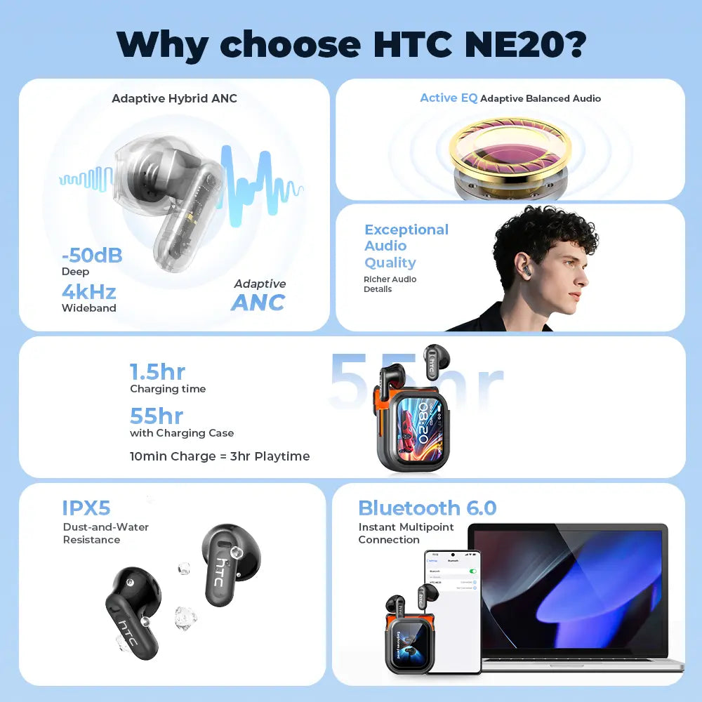 Experience High Fidelity Sound with HTC NE20 Bluetooth 6.0 Earphones - Waterproof, LED Display, and Built-In Microphone for Office, Sports, Study, and Audio Calls